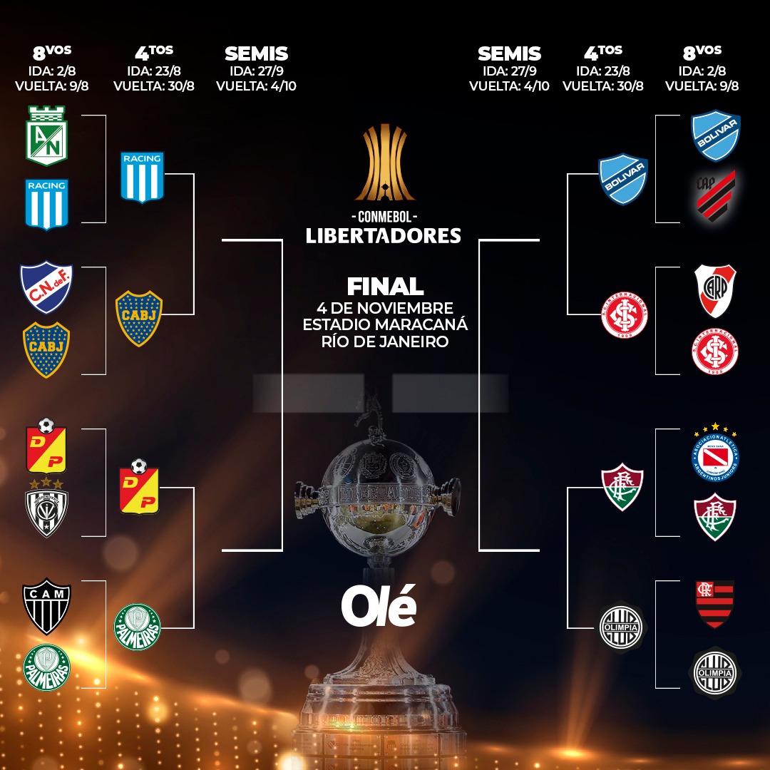 Octavos Copa Libertadores 2023 los ocho finalistas Todofutbol.cl