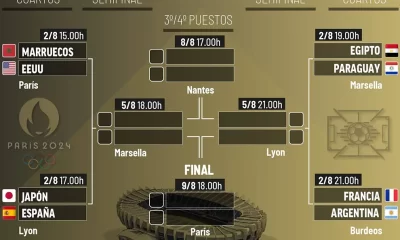 cuartos de final juegos olimpicos