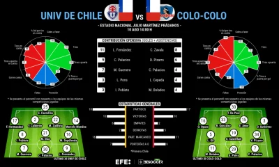 estadisticas superclasico universidad de chile colo colo