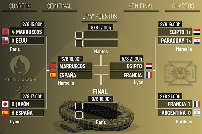 semifinales