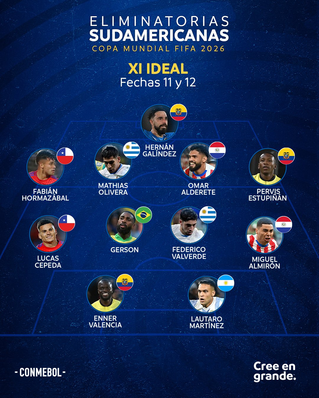 equipo ideal clasificatorias