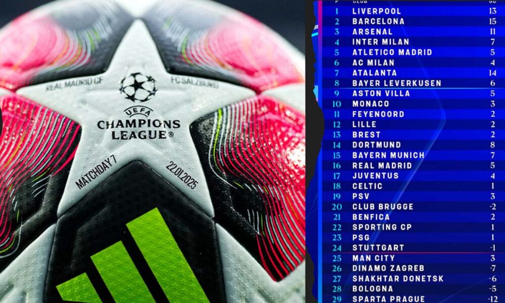 champions league clasificados