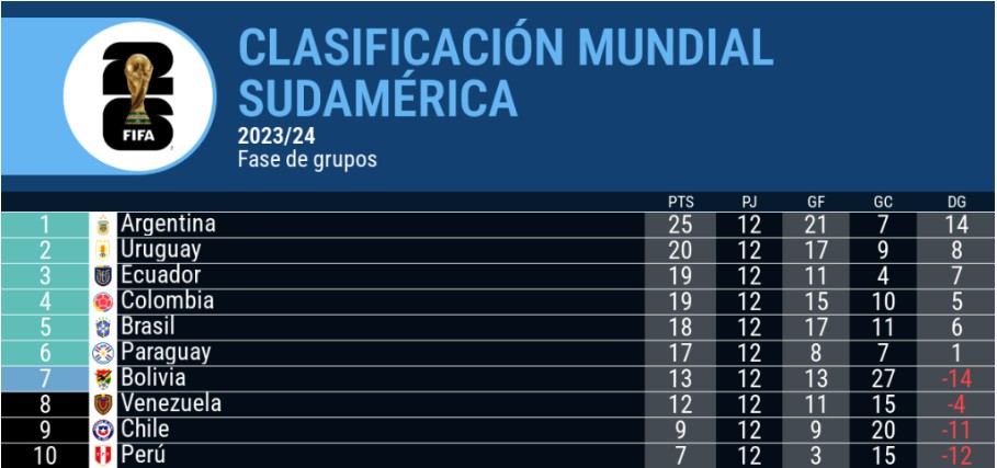 tabla posiciones clasificatorias